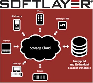 CloudLayer Storage