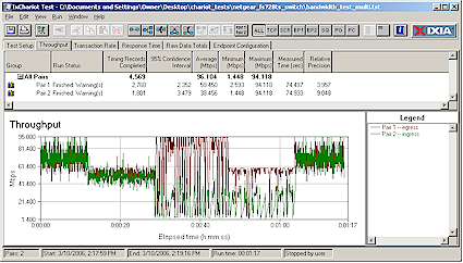 Figure 16: Bandwidth control test (click image to enlarge)