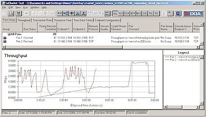 HomePlug Turbo and DS2 battling for bandwidth