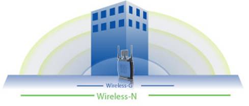 Figure 9: Nice picture, but no useful information (from Linksys)