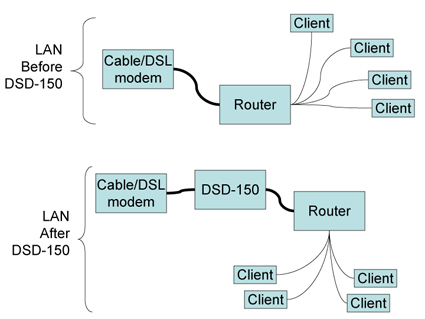 Connecting the DSD-150