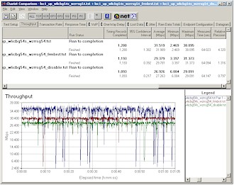 BuffaloTech WZR-RS-G54: Location 1 uplink - Frame Bursting mode comparison