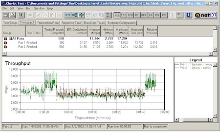 Linksys WAP54G: Two pair test - Two WPC54G - no warmup