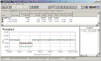 Mixed RangeMax and True MIMO downlink from True MIMO AP - RangeMax first