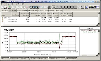 Mixed RangeMax and True MIMO downlink - True MIMO first