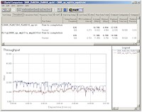 11g 300ft Outdoor Throughput Comparison- STA to AP