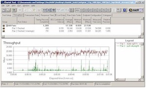 Throughput for Broadcom 11g 2Mbps stream vs Atheros 11g throughput - 10ft