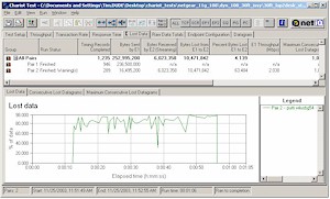 Lost Data % for Broadcom 11g 2Mbps stream vs Atheros Super-G throughput - 30ft