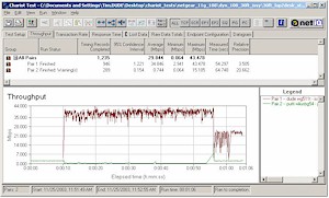 Throughput for Broadcom 11g 2Mbps stream vs Atheros Super-G throughput - 30ft