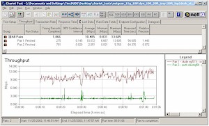 Throughput for Broadcom 11g 2Mbps stream vs Atheros Super-G throughput - 50ft