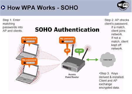 WPA-PSK Authentication