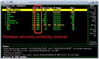 Sorting WAPs by channel