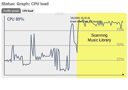 CPU usage at start of scanning music library