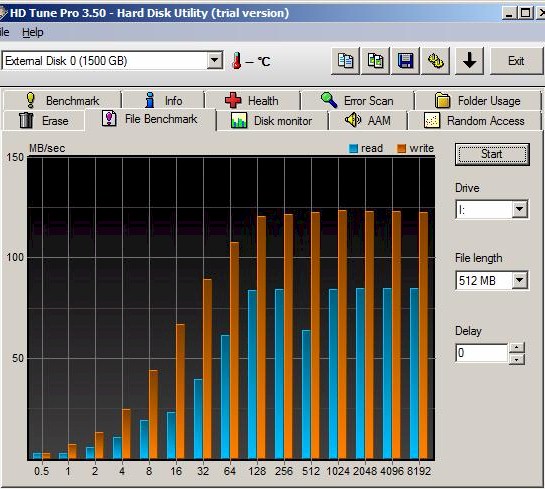 HD Tune File Benchmark - RAID 0, FAT32