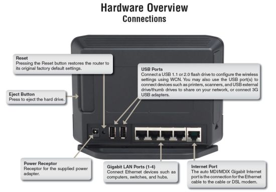 Hardware Overview - Rear Panel