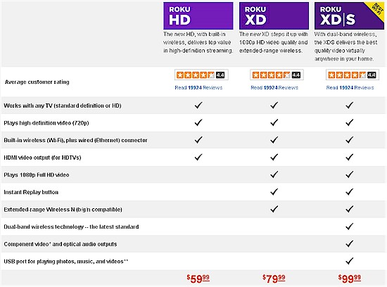 New Roku player feature comparison