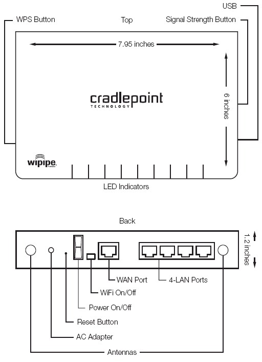 Cradlepoint MBR900 ports and switches