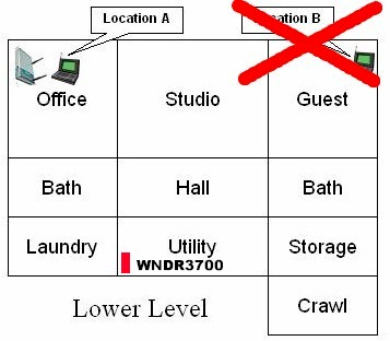 WNDR3700 test location