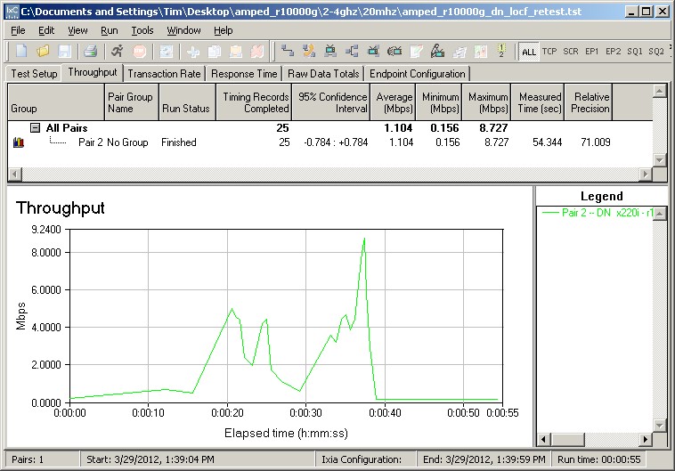 R10000G Location F 20 MHz mode downlink retest