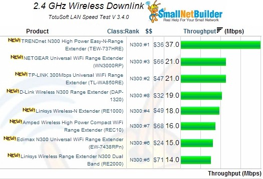 2.4 GHz downlink performance