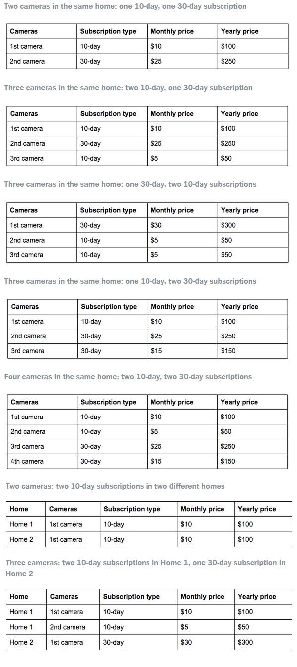 Nest Cam pricing plans