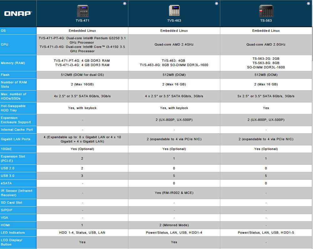 QNAP TS-563-8G comparison