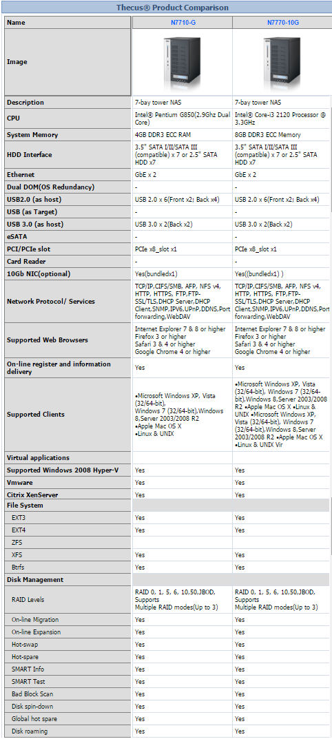 Thecus N7710-G and N7710-10G product comparison