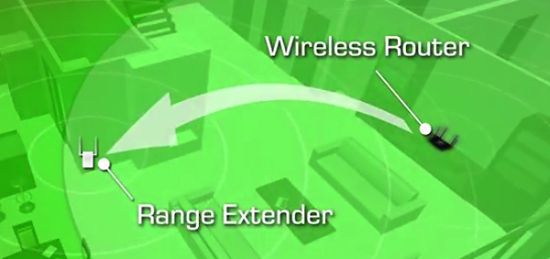 Range extenders connect to routers over Wi-Fi