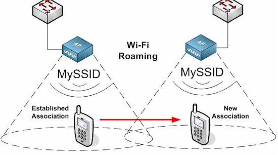Wi-Fi Roaming
