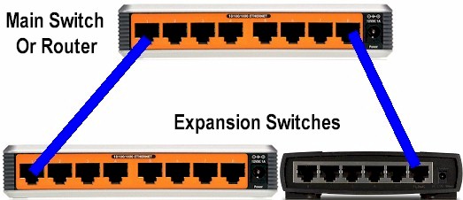 Suggested way to connect multiple switches