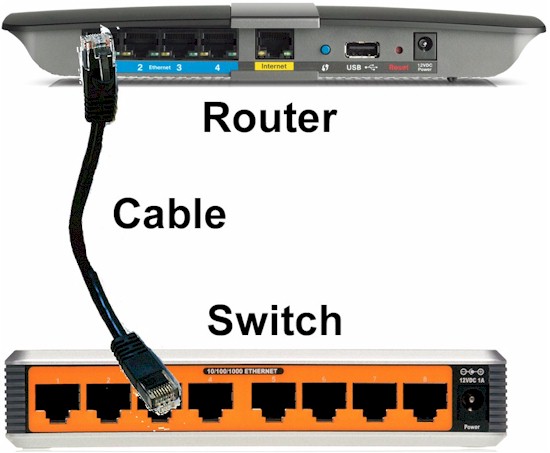 Expanding Router Ports