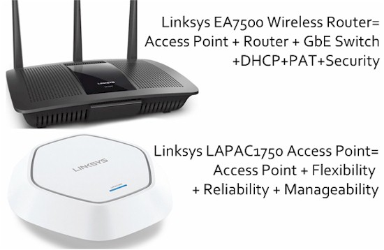 Wireless routers and APs provide different features