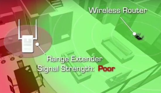 Finding the right place to install a wireless extender can be a trial-and-error kind of chore