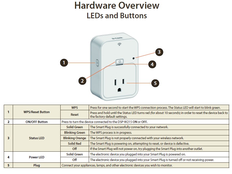 D-Link DSP-W215 hardware overview and callouts