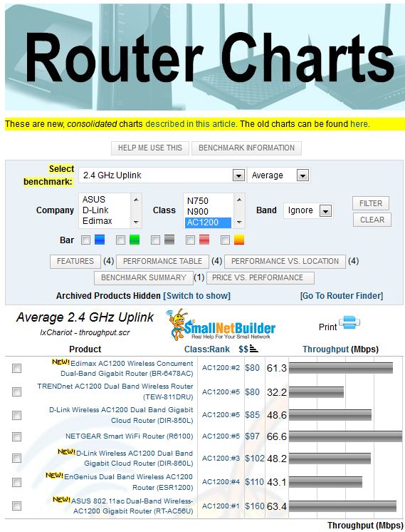 SNB Router Chart - filtered and sorted by price