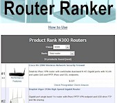 Router Ranker