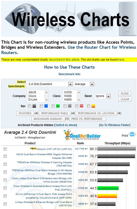 New Wireless Chart