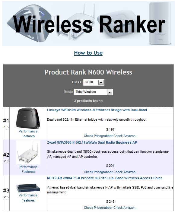 SNB Wireless Ranker