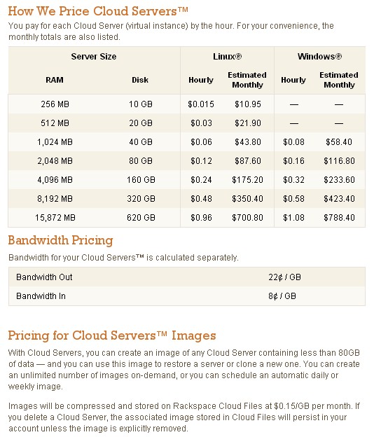 Rackspace cloud hosting charges