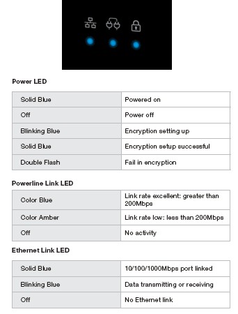 LED decoder