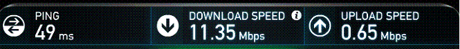ISP connection speed