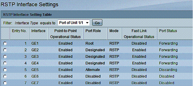 RSTP settings