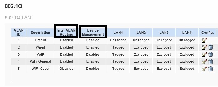 Create VLANs on Linksys Router