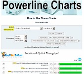 Introducing Our Powerline Charts