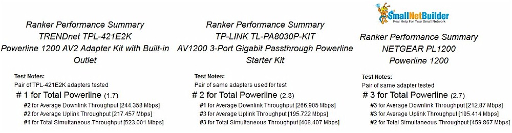 Ranker Performance Summary Comparison