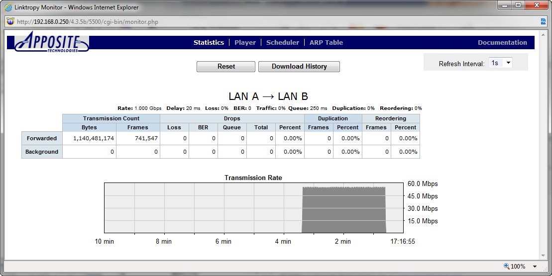 LAN - LAN FTP transfer w/ 40 ms delay