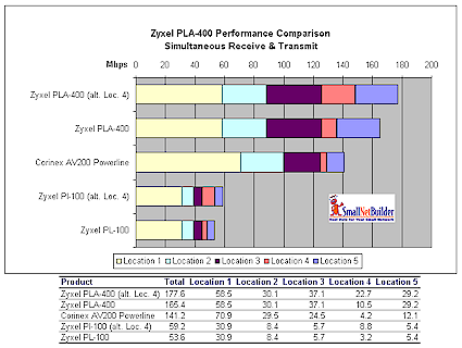 PLA-400 Performance comparison