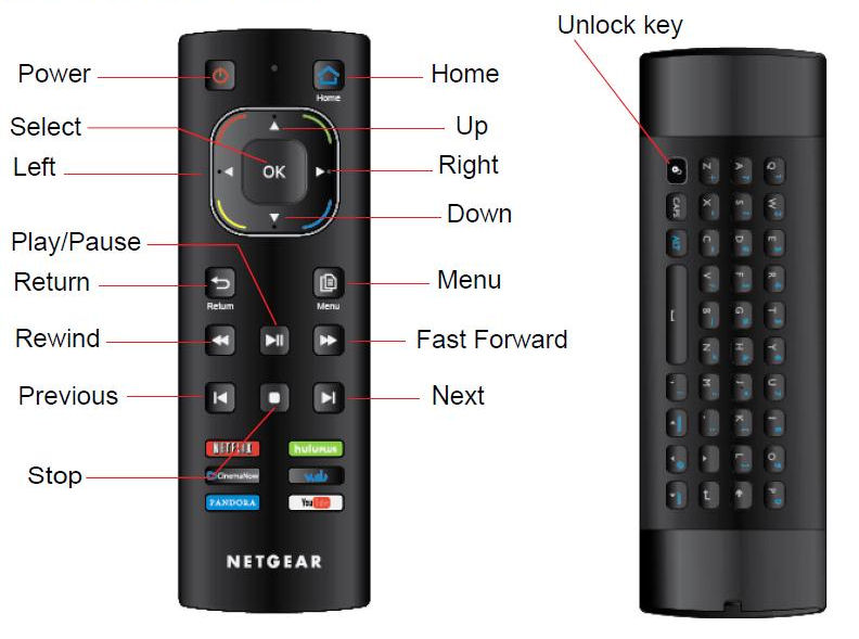 NeoTV MAX Dual-sided remote control with QWERTY keyboard