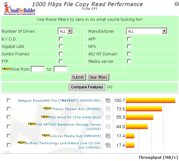 Filecopy JBOD, RAID 0 read performance - 1000 Mbps LAN