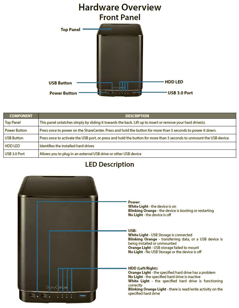 D-Link DNS-340L Front Panel and LED description